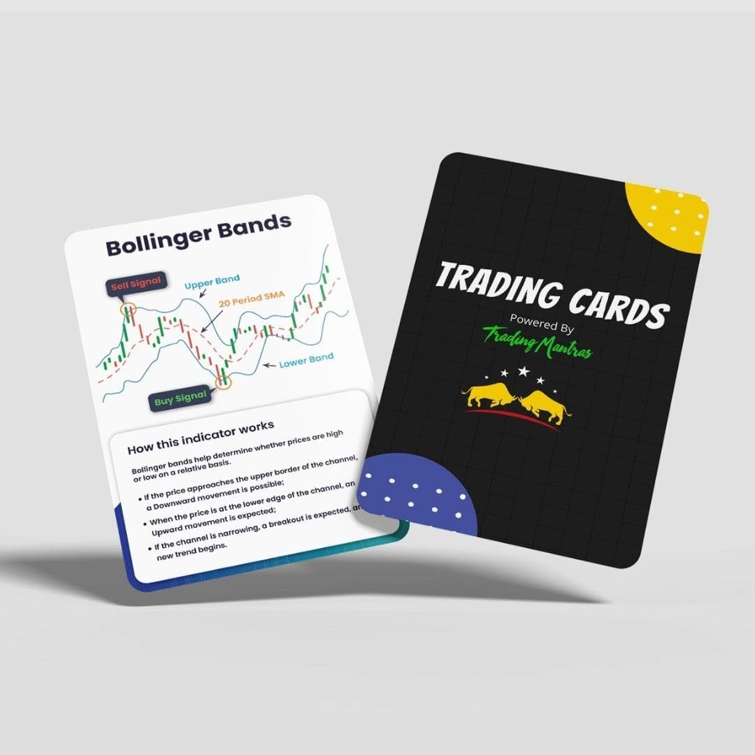 Stock Market Trading Flashcards | 72 Trading Candlestick Flashcards | Financial