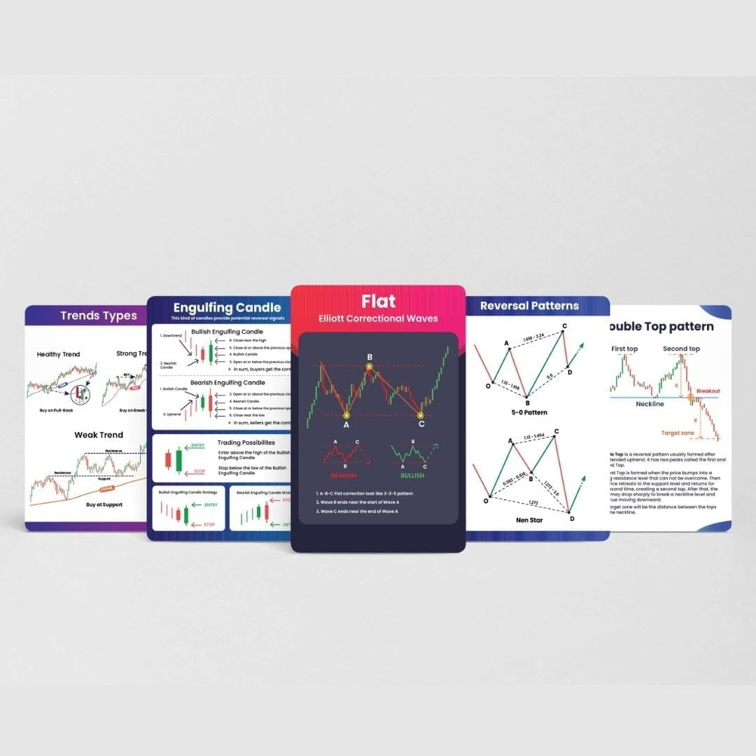 Stock Market Trading Flashcards | 72 Trading Candlestick Flashcards | Financial
