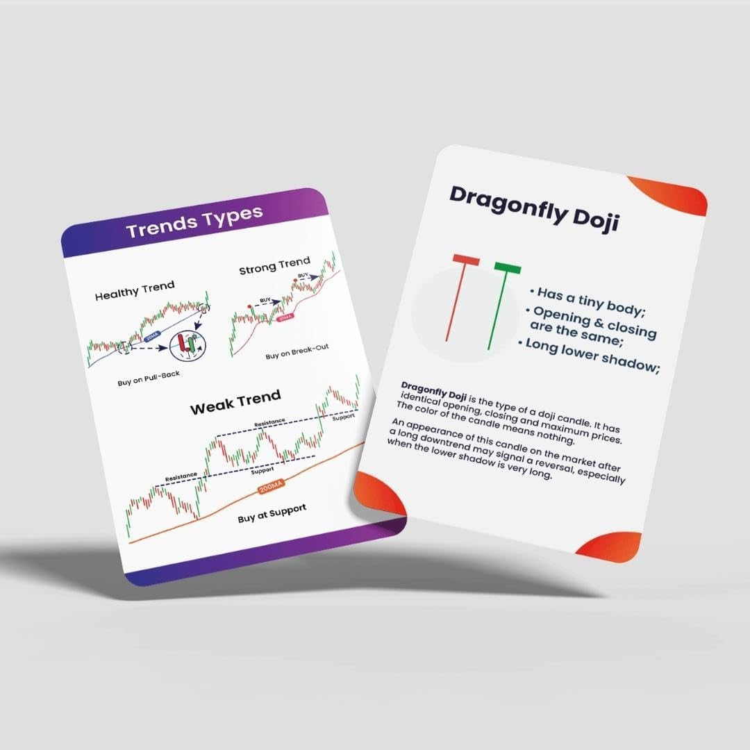 Stock Market Trading Flashcards | 72 Trading Candlestick Flashcards | Financial