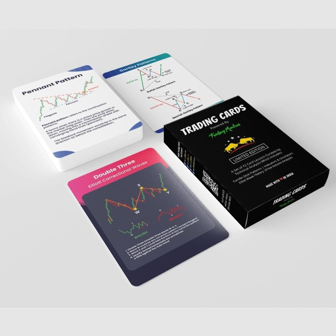 Stock Market Trading Flashcards | 72 Trading Candlestick Flashcards | Financial