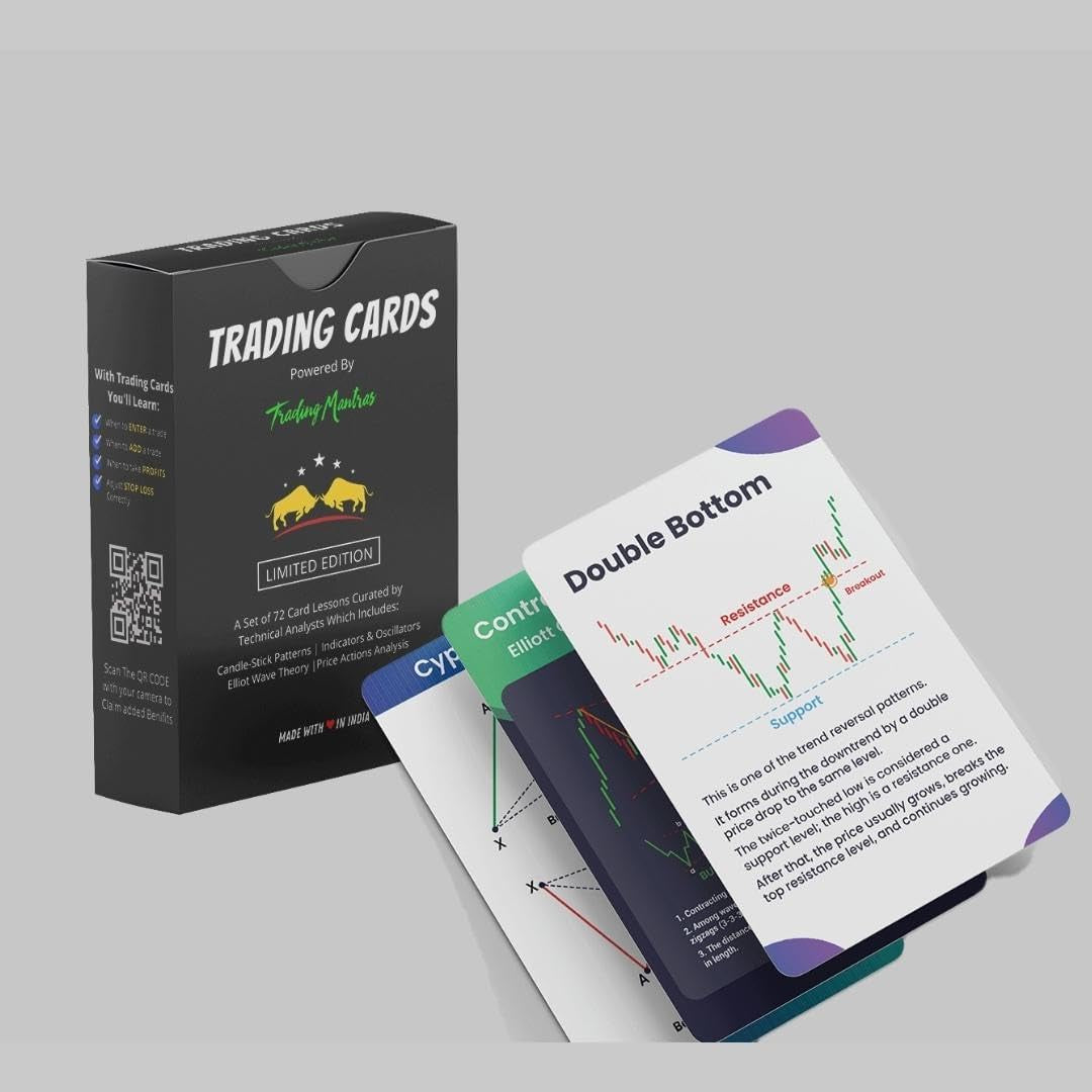 Stock Market Trading Flashcards | 72 Trading Candlestick Flashcards | Financial