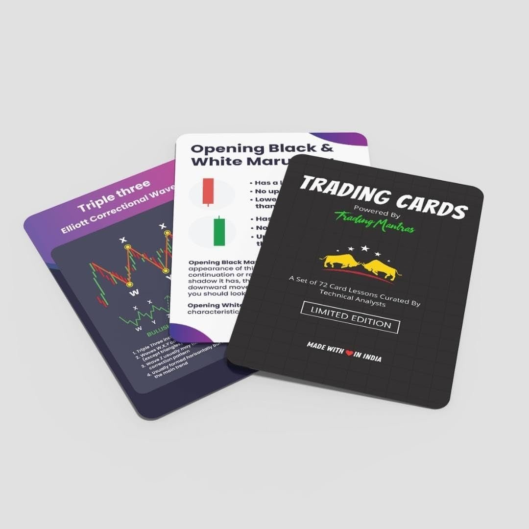 Stock Market Trading Flashcards | 72 Trading Candlestick Flashcards | Financial