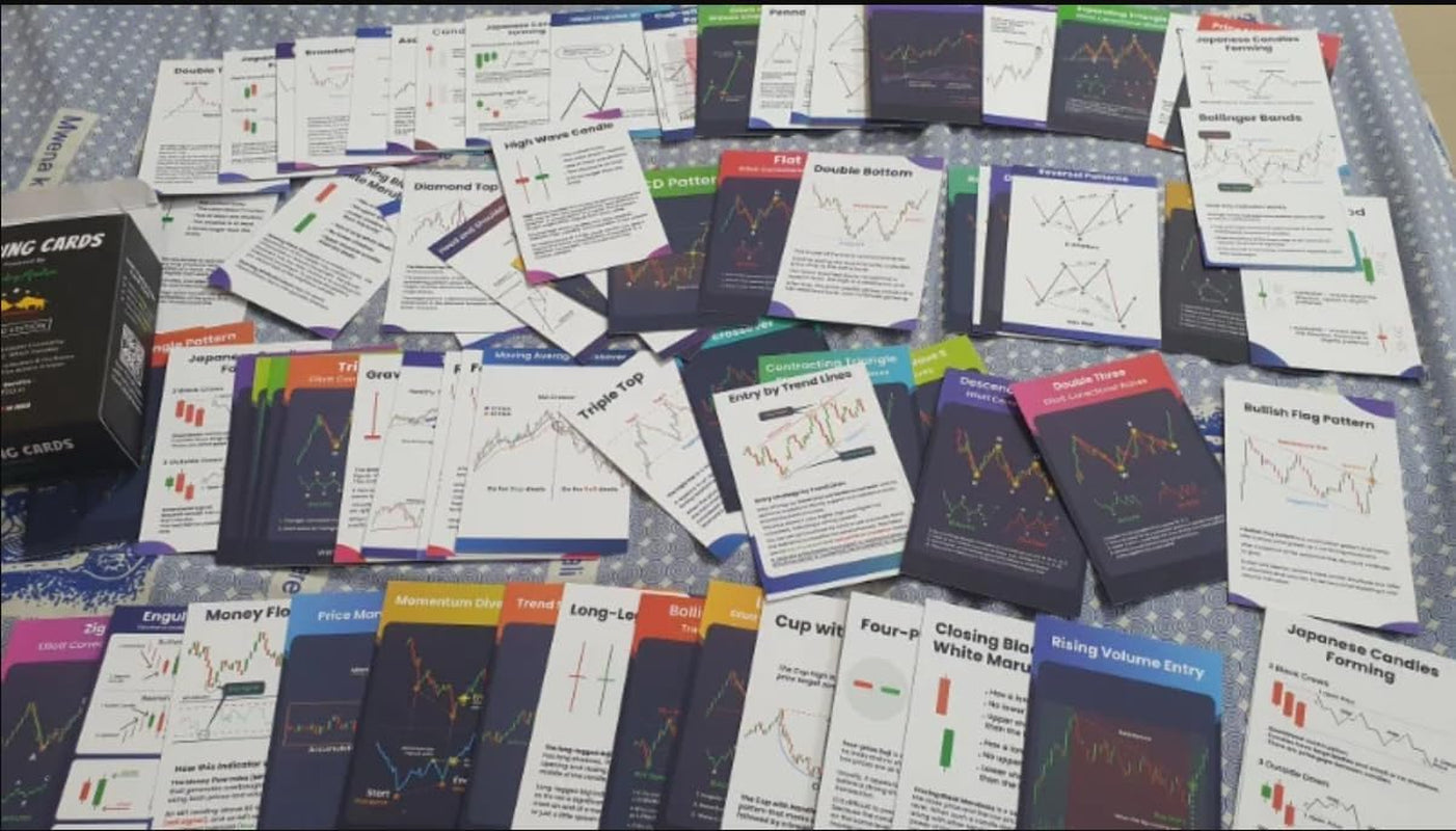 Stock Market Trading Flashcards | 72 Trading Candlestick Flashcards | Financial